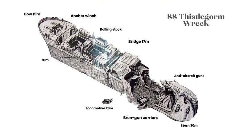 SS Thistlegorm Wreck